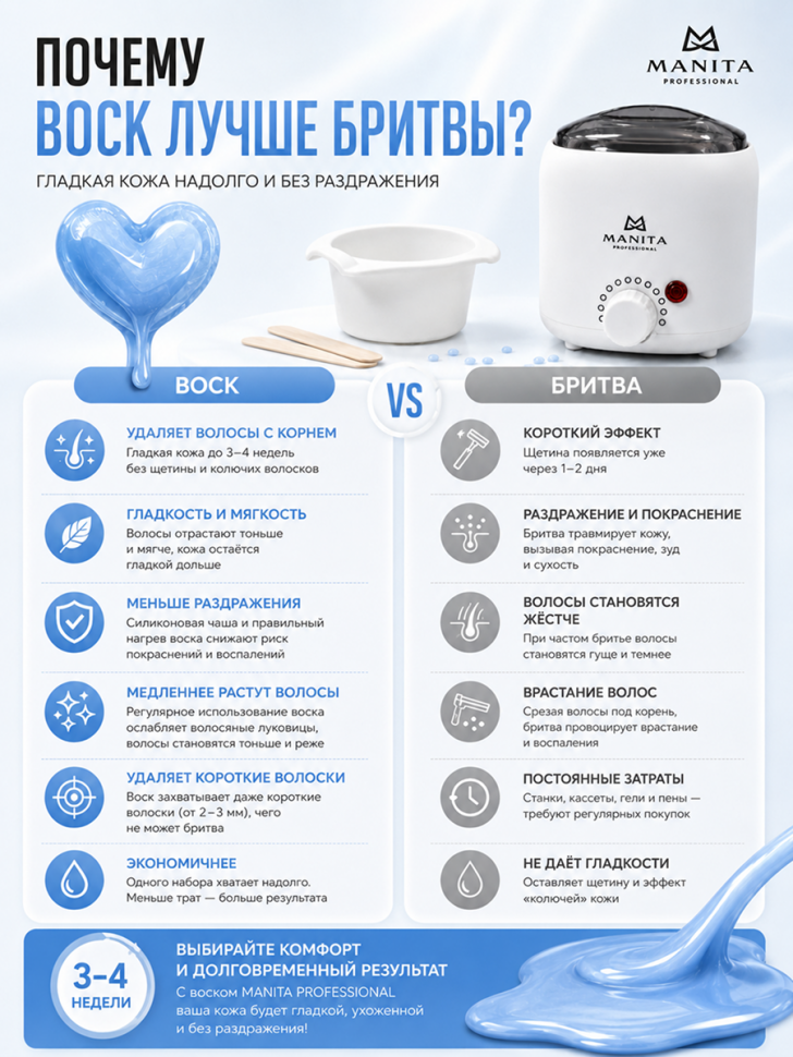 Manita Professional Воскоплав баночный с силиконовой чашей 200 ml