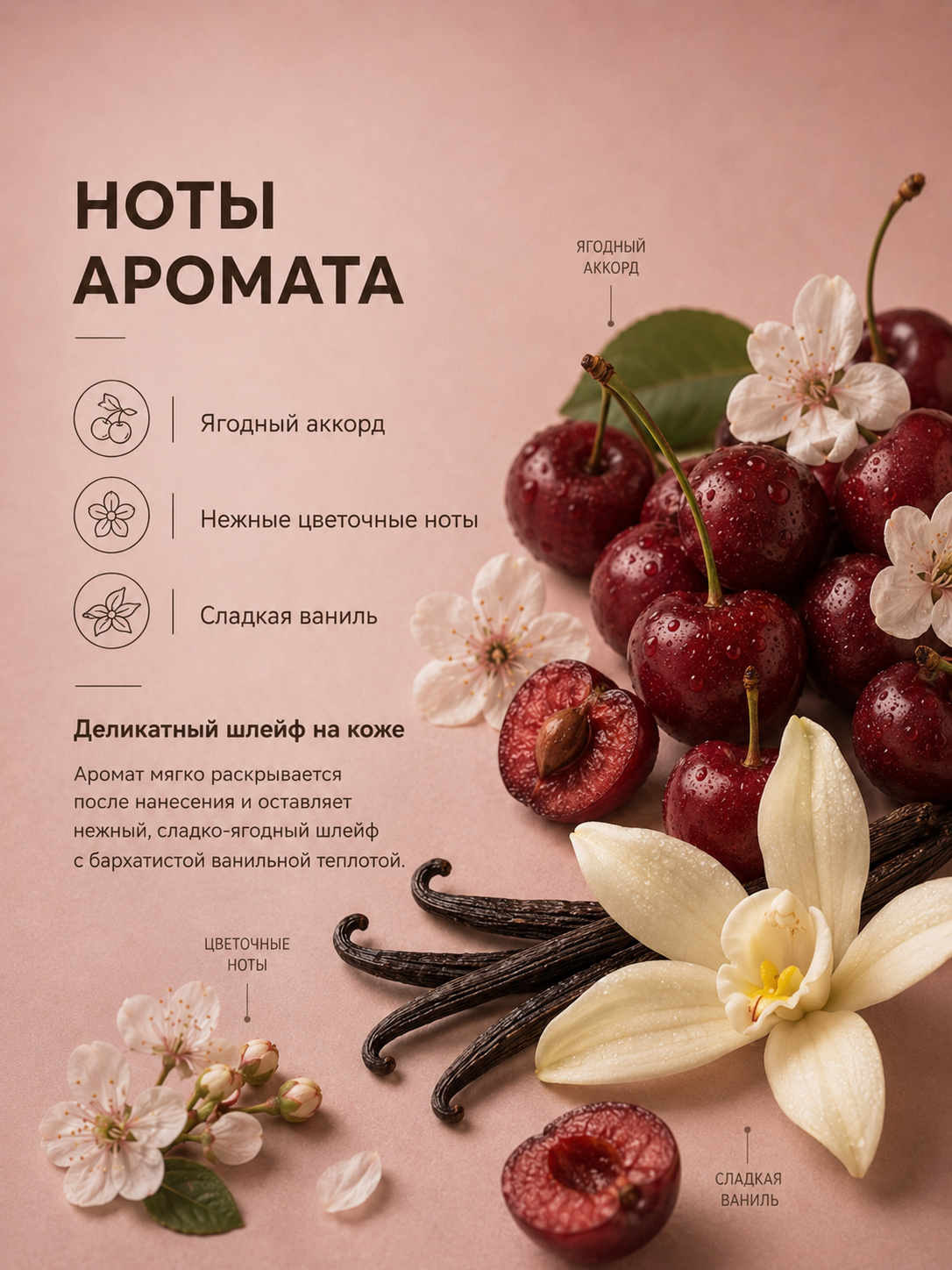 Manita Professional Молочко для тела BERRY BLOSSOM,VANILLA 200 мл